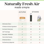 Azuna Air Freshener & Odor Eliminator for Strong Odor | 2 Room Kit Includes (2) 8 oz. Empty Luxe Glass Jars & 12 oz | Refill with Tea Tree Essential Oil Gel | Natural Scent | Last 60-90 Days
