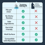 Sunny & Honey Carpet Cleaner Solution - Deep Stain Remover & Surface Deodorizer - Pet & Rug Cleaner - Upholstery Cleaning for Machine Use (128 fl oz, Fresh Summer Scent)