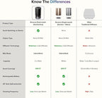 Airversa Dual-Nozzle Waterless Essential Oil Diffuser for Home Rechargeable Scent Diffusers with 5 Timer Settings, 4 Mist Levels with Vehicle Mode for Car Room Studio Office, Sapphire Blue Metal