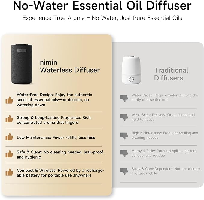 Waterless Car Diffuser & Home Aromatherapy Diffuser with Ignition-Activated Start/Stop | Cordless Portable Car Air Freshener for Essential Oils 5/10/15ml | Adjustable Scent, 2-in-1 Home/Car Mode