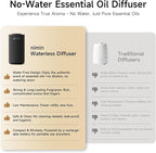 Waterless Car Diffuser & Home Aromatherapy Diffuser with Ignition-Activated Start/Stop | Cordless Portable Car Air Freshener for Essential Oils 5/10/15ml | Adjustable Scent, 2-in-1 Home/Car Mode