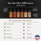 P&J Trading Fragrance Oils for Diffusers for Home Gentlemen's Set Fragrance Scents for Candle Making - Soap Making Supplies - Car Diffuser Scents - Essential Home Gift Set - Cedar, Sandalwood & More