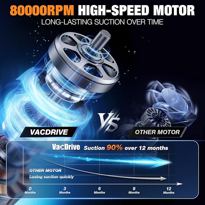 Handheld Vacuum Cordless, Ultra-Strong Suction Car Vacuum Portable Cordless, Rechargeable Hand Held Car Vacuum Cleaner High Power with Brushless Motor&Washable Filter for Car, Home, Pets, White&Black