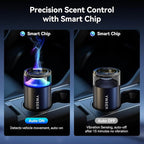 Smart Car Air Freshener, Car Air Freshener Diffuser with Starry Sky Projection and 50ml Perfume, Auto On/Off Intelligent, 3 Mode Adjustable Rechargeable Aroma Diffuser (Freesia)