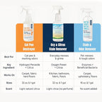 Natural Odor and Stain Remover Spray - Unscented Plant-Based Child and Pet Safe Cleaner Earth-Friendly Odor Eliminator Eco Cleaning Products for Home, Carpet, Upholstery 16 oz