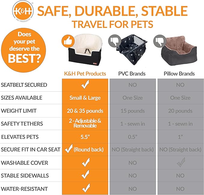 K&H Pet Products Bucket Booster Dog Car Seat, Seat Belt Secured, 2 Safety Leashes, Washable Covers, Sturdy Pet Booster Seats for Cats & Dogs - Small Gray/Cream