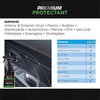 Rolite Premium Protectant (4oz) with Maximum UV Protection for Interior & Exterior Vinyl, Plastic, Rubber, Dashboards for Automotive, Marine, RVs (Pack of 2)
