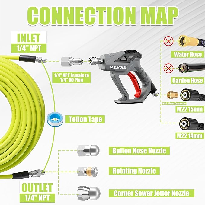 M MINGLE Sewer Jetter Kit for Pressure Washer 50 FT, Drain Cleaner Hose with Power Washer Gun, 1/4 Inch NPT Corner Rotating and Button Nose Sewer Jetting Nozzle, Orifice 4.0, 4.5
