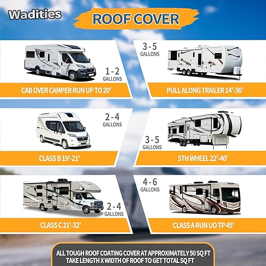 RV Roof Coating White, Wadities Waterproof Solar Reflective Sealant, Flexible RV Roof Sealant for Campers, Trailers, Motorhomes, Metal Buildings and Leak Repairs - 1 Gallon
