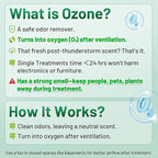 Ozone Generator 45,000mg/h, Industrial O3 Deodorizer for Areas of 2500 Square Feet - High Capacity Ozone Machine Air Ionizer Odor Clean