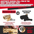 Meteor Blast Pivoting Coupler with 8 pressure washer nozzle tips 2.5gpm, 5 Angles 120 degree, heavy duty design and Stainless Steel Safety Lock, Clean Hard to Reach Area, 5000PSI, 1/4” Quick connect