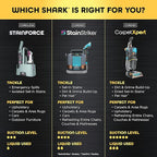 Shark StainForce Cordless Portable Spot, Stain, & Odor Remover System for Carpets, Area Rugs, Upholstery, Stairs, with Storage Caddy, Accessories, and Full-Size Cleaning Solution, HX101 (New)