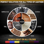 Leather Cleaner and Conditioner Leather Care Detailing Kit to Clean, Soften, Protect & Restore Leathercraft - UV Protection Prevent Cracking or Fading of Furniture, Car Interiors, Shoes, Bags