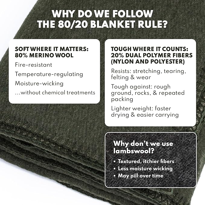 Woolly Mammoth 80% Merino Wool Camp Blankets (2-Pack) - Soft, Naturally Fire-Resistant and Temperature-Regulating - for Winter Camping, Bushcraft and Emergency Car Kits (66" x 90", Slate & Moss)