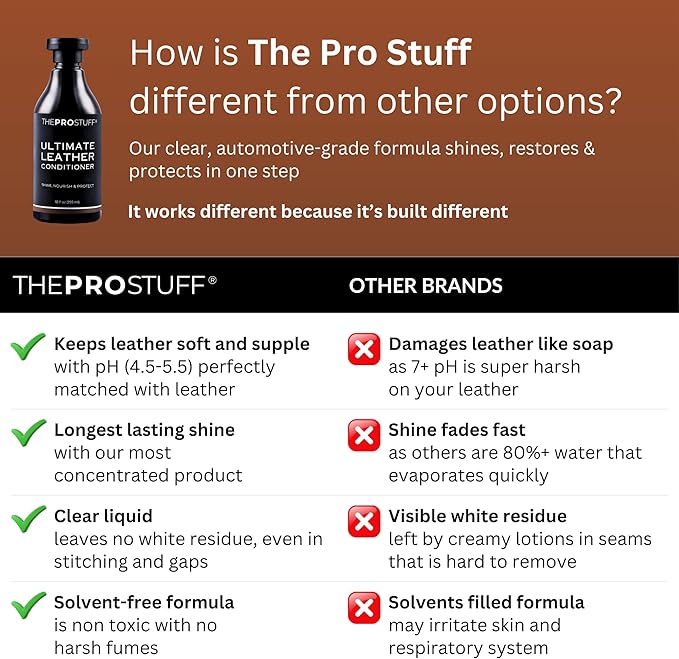 The Pro Stuff® Ultimate Leather Conditioner for Car Interior & Seats | UV Protection, Deep Restoration and Shine | Easy Apply, No-Residue Micro-emulsion Clear Formula | Works on Couch, Jacket, Shoe