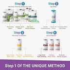 Unique RV Digest-It RV Toilet Treatment - Eliminates Odors at the Source and Liquifies Waste - 16 Uses Per Bottle 32 oz (3-Pack)