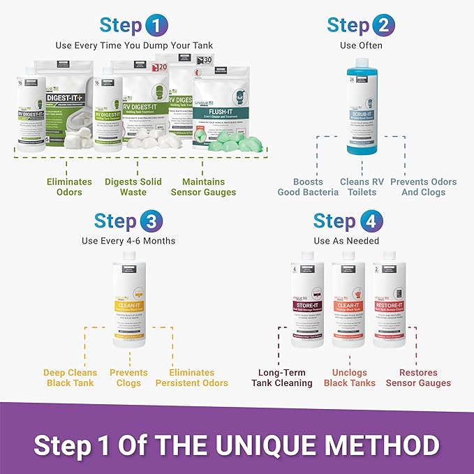 Unique RV Digest-It RV Toilet Treatment - Eliminates Odors at the Source and Liquifies Waste - 16 Uses Per Bottle 32 oz (3-Pack)