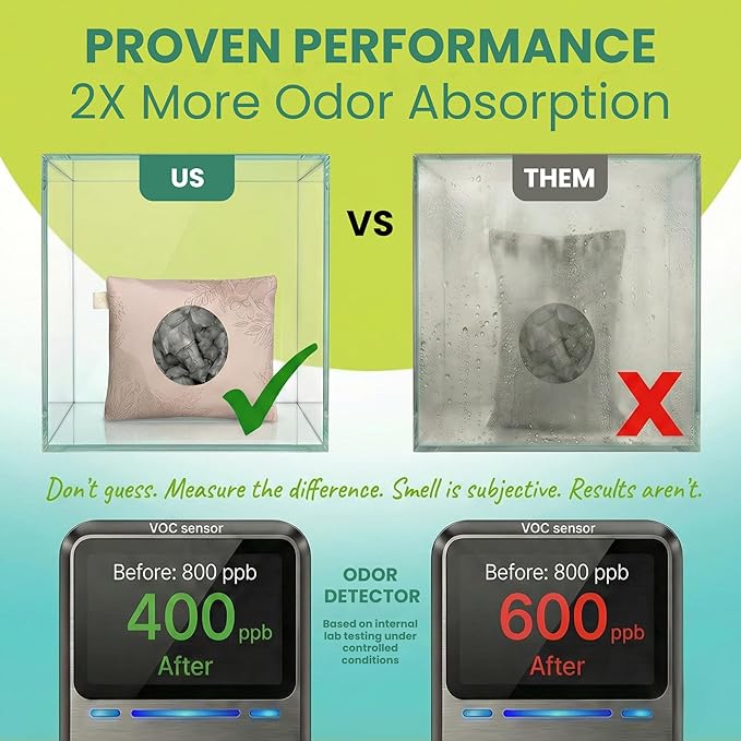Roonin Car Deodorizer Odor Remover - Odor Eliminator for Car Smell - Charcoal Odor Absorber - Non Toxic Car Air Fresheners | Air freshening solution for Car (1-pack/200g)