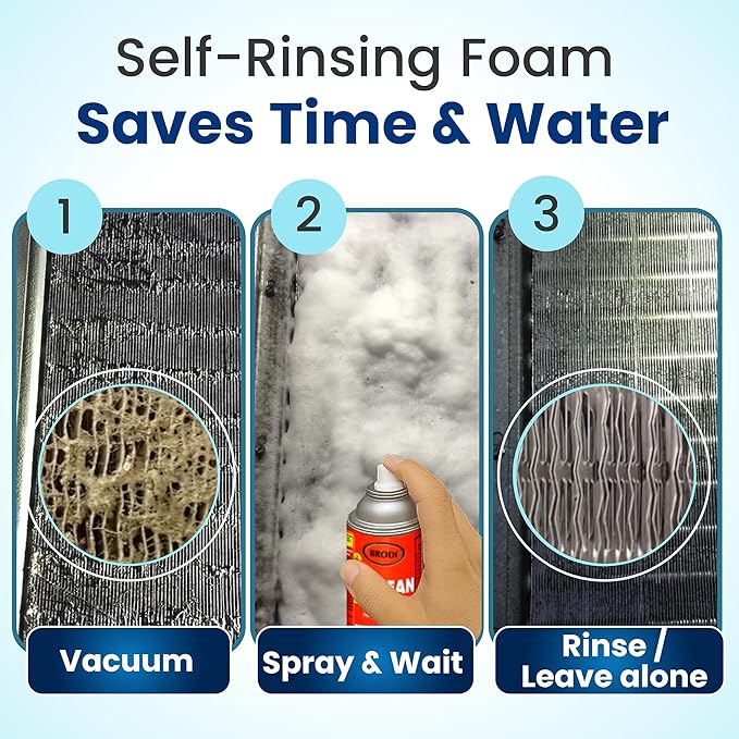 Brodi Coilean HVAC Coil Cleaner Foam, Commercial-Grade, Non-Acid Self-Rinse AC Coil Cleaner, Clinging Foam Digests Dirt, Lint & Grime, Deodorizes, Boosts Airflow, Safe On All Metals (Pack of 6)
