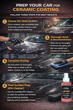 Lotus-G Graphene Ceramic Coating Kit –Ceramic Coating& IPA Cleaner 3-Year Paint Protection, 9H Hardness, High Gloss, UV Shield, Super Hydrophobic–Car Detailing Set with Towels & Pads