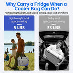 26Q Portable Electric Car Cooler Bag with Active Cooling, Dual Zones, and 38dB Silent - 3 Layer Insulated Temperature Buffer for Road Travel, Camping, Gift