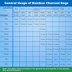4 Pack Bamboo Charcoal Air Purifier Bags 200 Grams Each - Activated Charcoal Odor Absorber for Car, Pets & Closet - Natural Freshener for Home, Eco-Friendly & Reusable Charcoal Bags (Designer Colors)