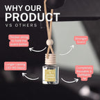 CANDECraftCo Car Air Hanging Fragrance Oil, Car Auto Freshener for Essential Oils, Scents Fragrance Aromatherapy Automobile Diffuser, Long Lasting (Berry Mimosa + Champagne)