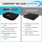 Xtreme Comforts Seat Cushions | Office Chair Cushions for Desk, Car, Wheelchair| Ergonomic Memory Foam Seat Cushion for Support & Comfort | Helps Improve Sitting Posture for Work & Body Relief (1 Pc)