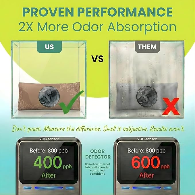 Roonin Shoe Deodorizer Insert - Shoe Odor Elimination - Activated Charcoal Odor Absorber - Odor Eliminator For Shoes - Shoe Freshener - Boot Deodorizer (6-pack)