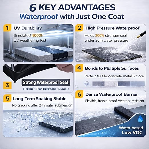White RV Roof Coating - Solar Reflective Liquid Rubber Waterproof Sealant - UV & Heat Resistant Protective Paint for Camper, Trailer & Metal Roofs - Cool Roof Elastomeric Membrane - 1 Quart