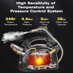 Steam Cleaner, Steam Cleaner For Home, Handheld Steamer For Cleaning With 21 Accessories, 248 °F High Temperature, Suitable for Grout, Floor. Sofas, Upholstery, Mop Replacement Pads