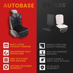 Autobase Car Seat Protector for Child Car Seat | Largest and Thickest Waterproof Backseat Protector for Kids and Pets | Heavy-Duty Non-Slip Rubber Padded Backing (Black, XL – 1 Pack)