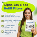 FreshSeatRx 4-Refill Filters fit FS-4 enclosures. Activated Charcoal, Chemical Warfare Design High Absorbency-CWDHA Activated Carbon Filter Pads. Reusable, Reset with Low Heat for Weeks of use. FR-4