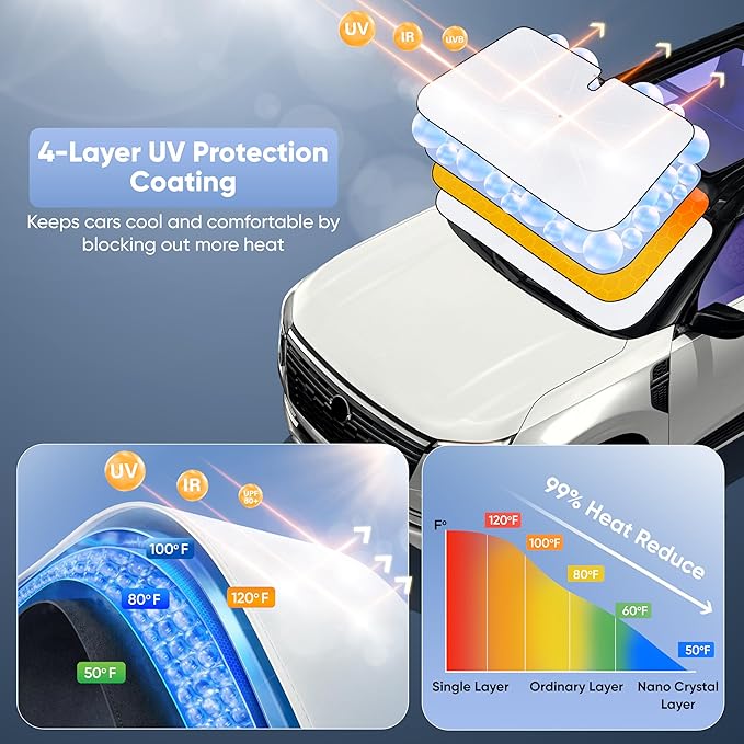 [2025 Upgraded] Econour Premium Windshield Umbrella Sun Shade | Foldable Car Window Shade for Front Windshield | Sun Blocker Visor Extender | Heat Protection for Sedans, SUVs, Trucks | Medium 57"x33"