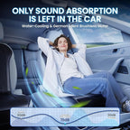 2025 Upgraded ICY Seat, Semiconductor Ventilated Cooling Car Seat Cover(Front Seat),12V-24V Cooling Car Seat Cushion with 3 Temp Modes,Universal Fit for SUV/Truck Accessories(Ice-Core Black)