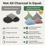 4 pack Naturally Activated Bamboo Charcoal Air Purifying Bags | Natural Home Deodorizer Bag | Charcoal Bag Odor Absorber For Pets | Odor Eliminator & Moisture Absorber Air Freshener Bag (200g Pyramid)