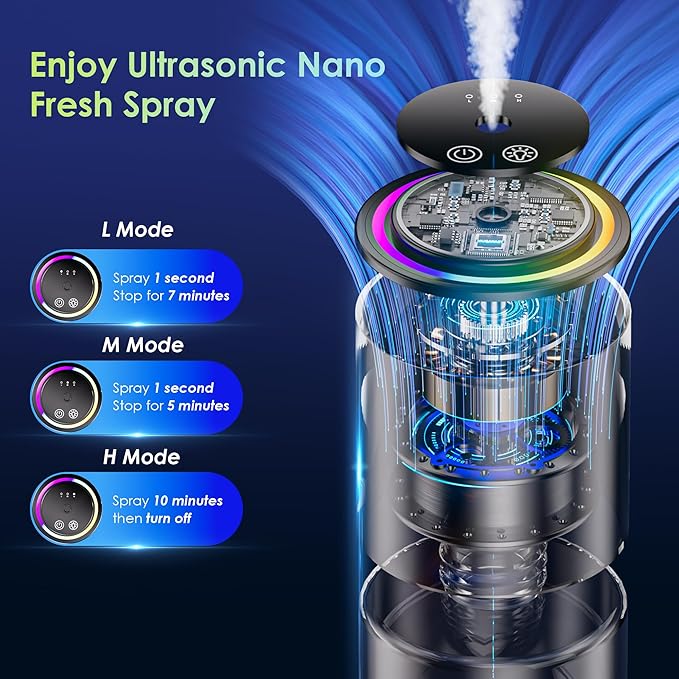 Car Air Freshener Refill, 150mL Large Capacity Lasts Up to 6 Months, Dedicated Perfume Refill, More Scents are Being Added Regularly, Machine not included (Lavender)