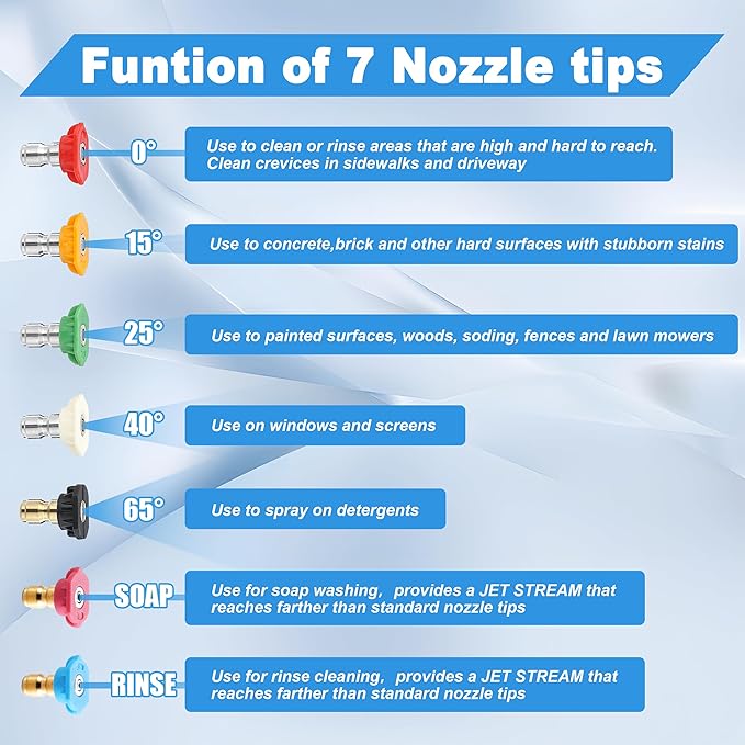 Tool Daily Pressure Washer Tips, Set of 7 Power Washer Nozzle Tips Multiple Degrees, 1/4 Inch Quick Connect, 3.5 GPM