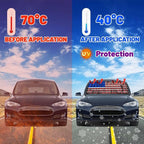 American USA Flag Car Windshield Sunshade Umbrella USA Flag Sun Shade for Car Windshield Umbrella Upgraded Sunshades Blocks UV & Heat Front Window Shades for SUV Sedan Auto