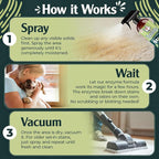 Urine Destroyer Enzyme Cleaner Spray | Cat & Dog Urine Stain and Odor Eliminator | Enzymatic Carpet Cleaner for Pets | Cat Pee Enzyme Cleaner (32oz)