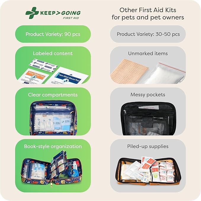 KeepGoing Pet First Aid Kit for Dogs & Cats – Emergency Kit for Travel, Car & Camping – Pet Essentials & Supplies – Dog & Cat Travel Accessories