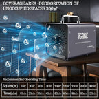 Ozone Generator, 48,000mg/h Commercial Ozone Machine Odor Removal, High Capacity O3 Odor Eliminator Deodorizer with 120Min Timer for Home, Pet, Smoke, Car, Basements for 4000 Square Feet Grey