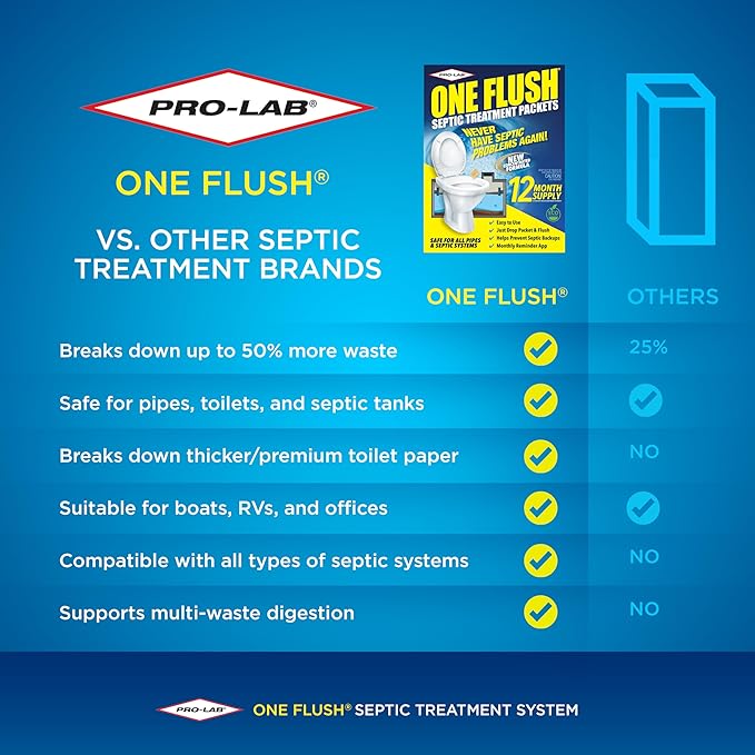 One Flush Septic Tank Treatment Packets - 1 Year Supply of Dissolvable Septic Tank Treatment Packets - Use Septic Treatment Enzymes Packets Monthly to Prevent Expensive Septic System Backups 12 Count