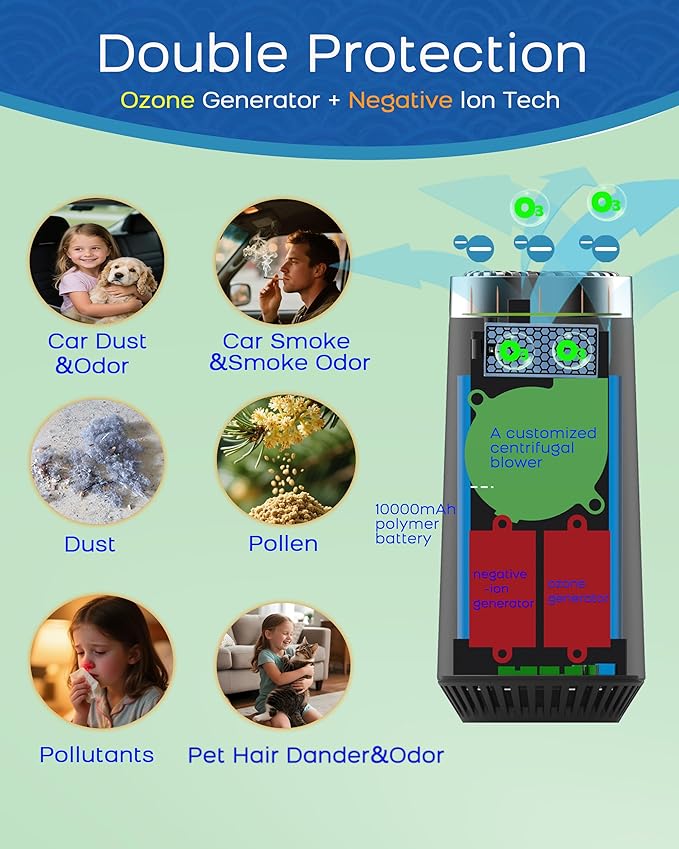 Ozone Generator for Car, 2-in-1 Ozone Machine+ Air Ionizer to Clean Pet Odor, Cigarette Smell, Dust,Pollen for Travel, Home, Portable Size, Filterless, Rechargeable,Odor Deodorizer