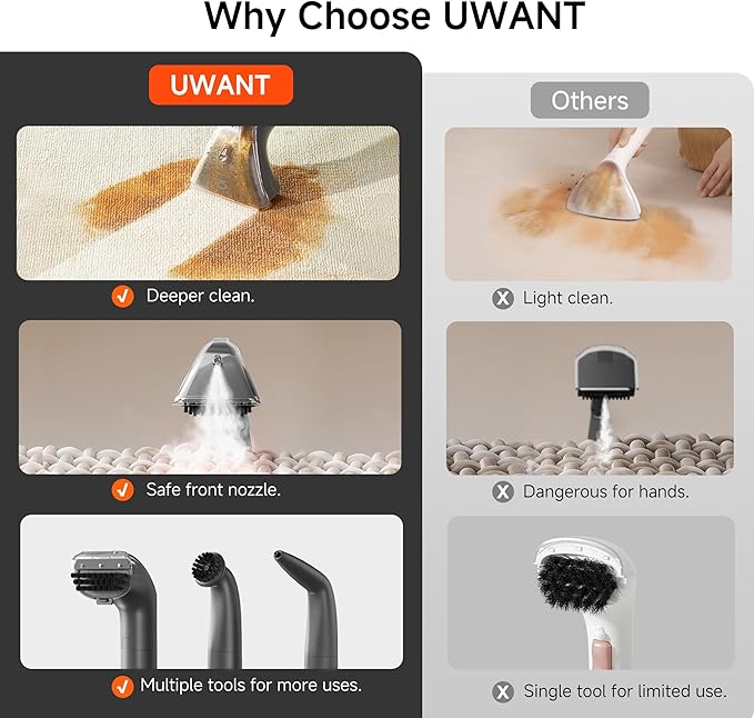 Uwant Carpet Cleaner Machine 18Kpa Powerful Suction, Portable Carpet Cleaner for Pet Stains with Cleaning Tools&Solution Self-Cleaning Upholstery Cleaner for Car, Couch, Rug, Spot (Gray)
