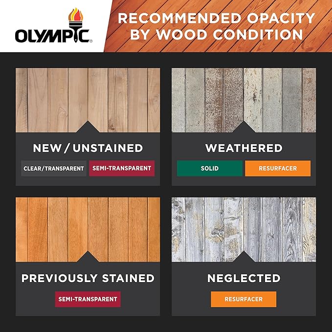 Olympic Elite 1 Gal. Kona Brown Woodland Oil Transparent Stain and Sealant in One Low VOC