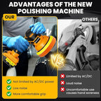 Cordless Buffer Polisher Kit For DEWALT 20V LI-ION Battery.6-Inch Orbital Buffer Polisher with 8 Variable Speed with 25pcs Polishing Accessories, for Car Polishing/Waxing (Tool Only)