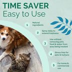 No Scent Crate Kennel & Floor Cleaner for Dog Run, Cat Carrier, Hard Surface Pet Odor & Stain Management (2 Fl Oz / 59 mL)