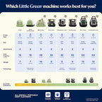 BISSELL Little Green Mini Portable Carpet and Upholstery Deep Cleaner, Car/Auto Detailer, with HydroRinse Self-Cleaning Tool and 4" Tough Stain Tool, Tea Green, 4075
