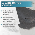 Polar Specialist Coatings Clear Leak Fix Paint - 85 oz - One Coat Waterproof Sealant with Reinforced Fibers, Instantly Seals Leaks & Cracks for Roofs, Drainpipes and Gutter Repairs for Exterior Use